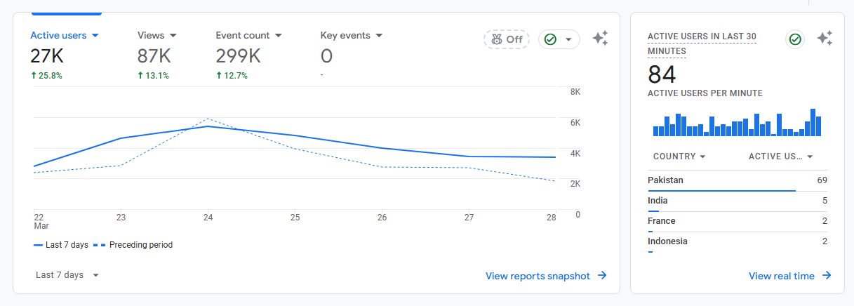 Google Analytics 1